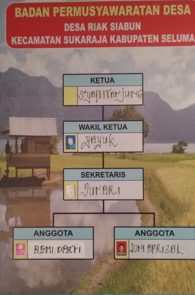 BPD Desa Riak Siabun masa jabatan 2000 - 2000 